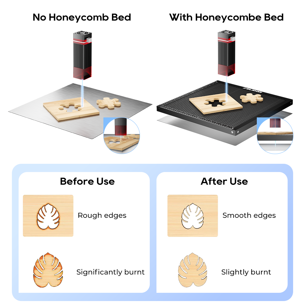 ELIDOR Laser Honeycomb Working - огляд і ціна Honeycomb Laser Bed